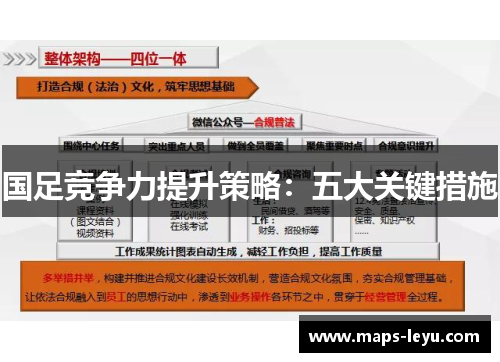 国足竞争力提升策略：五大关键措施