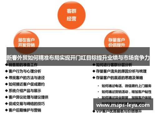 新春外贸如何精准布局实现开门红目标提升业绩与市场竞争力